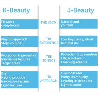 Artboard 1 K-Beauty and J-Beauty
